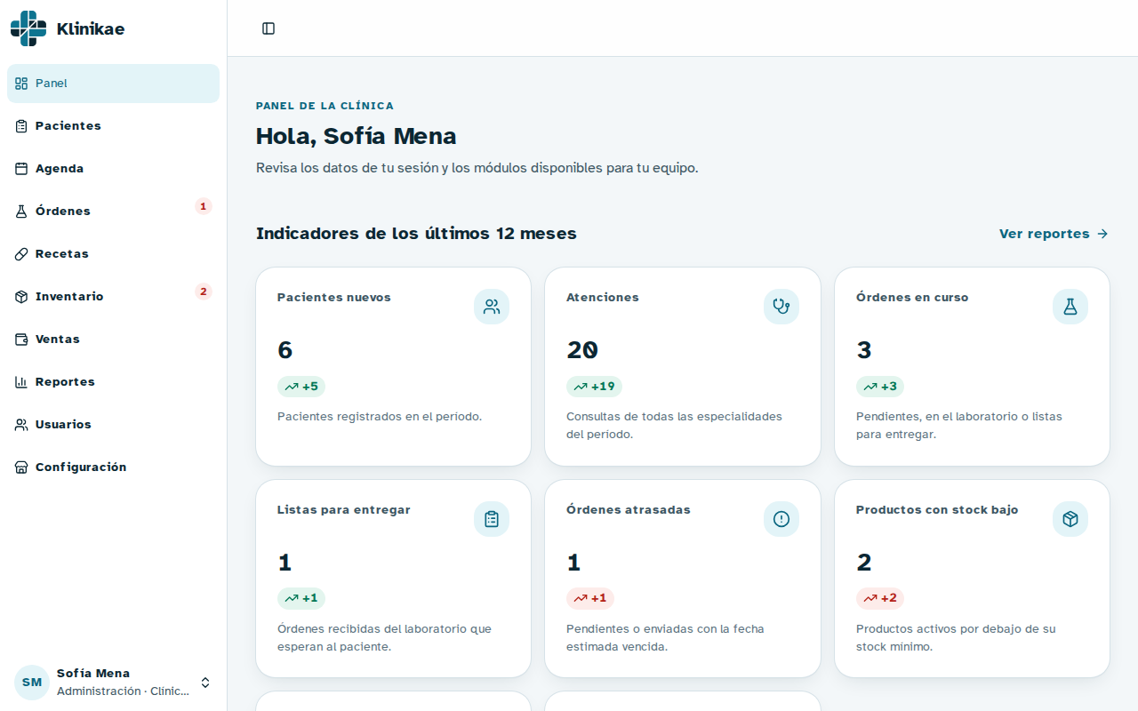 Panel de Klinikae con el resumen del día de una clínica (datos de ejemplo)